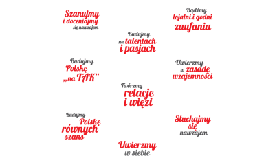 Hasła Kongresu Obywatelskiego