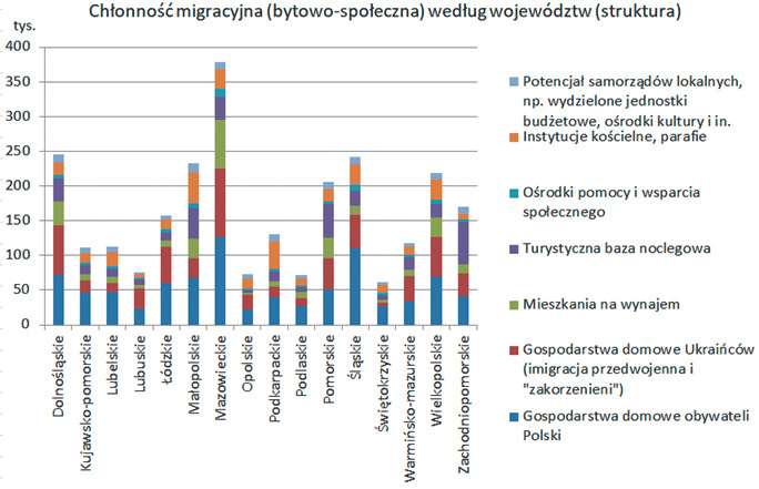 Rycina 3.