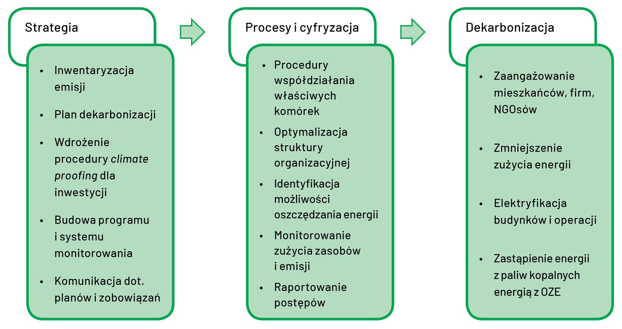 Bez modernizacji budynków nie będzie zielonej transformacji