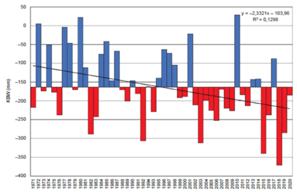 Woda – główna determinanta przyszłości polskiego rolnictwa?