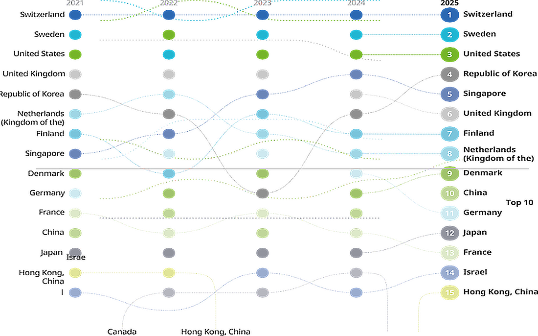 Polska powołana do innowacyjności?